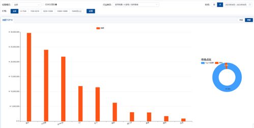 京東平臺8月大家電市場增長類目數(shù)據(jù)分析報(bào)告