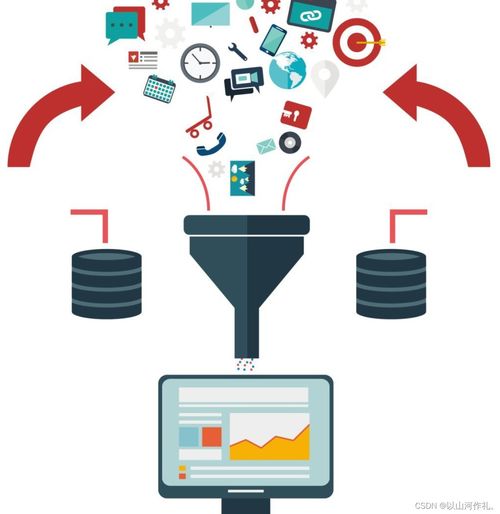 Python數(shù)據(jù)分析入門知識圖譜（中篇） 數(shù)據(jù)分析與處理核心索引