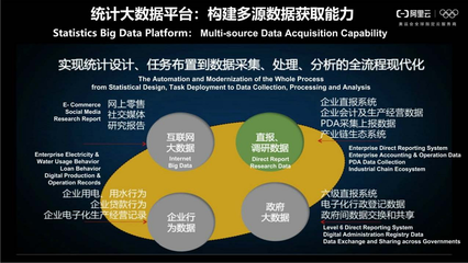 數(shù)據(jù)智能 驅(qū)動治理能力現(xiàn)代化的核心引擎